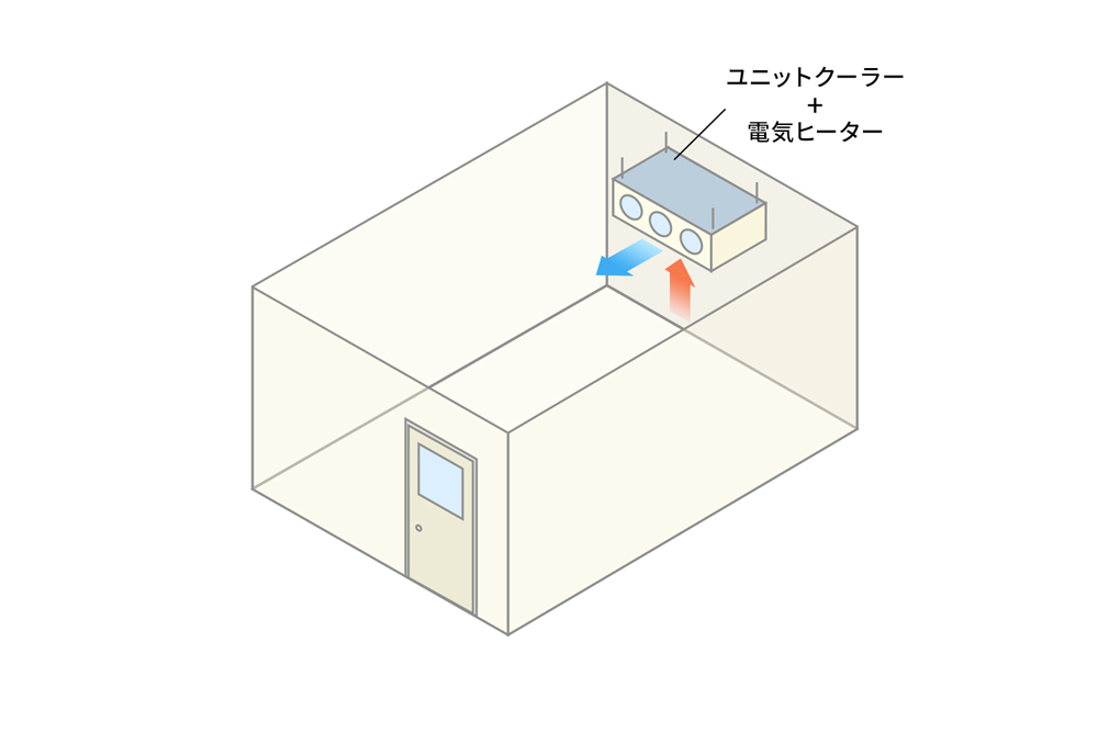 環境試験室室内イメージ